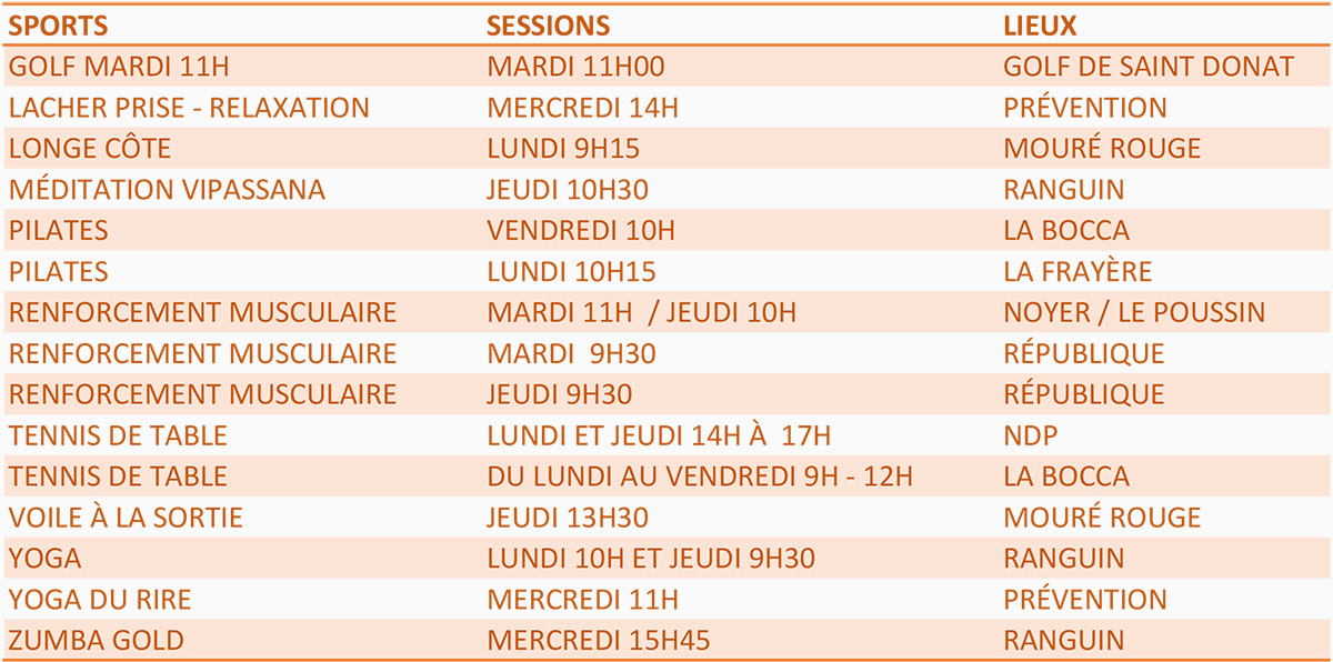 Sports au 24-09-2020